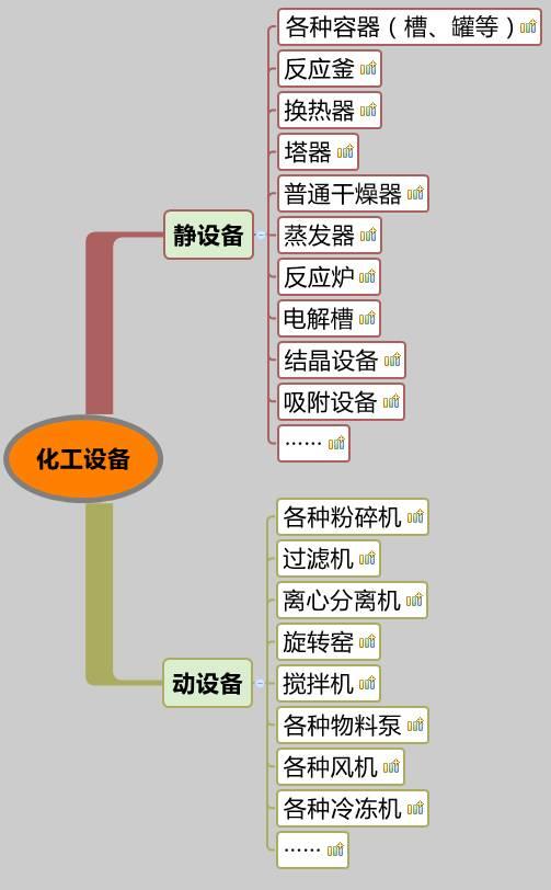 你沒看錯，就是20類化工設備大匯總，認清化工人自家的設備。 （附送2016中國化工裝備制造業50強企業排行榜）